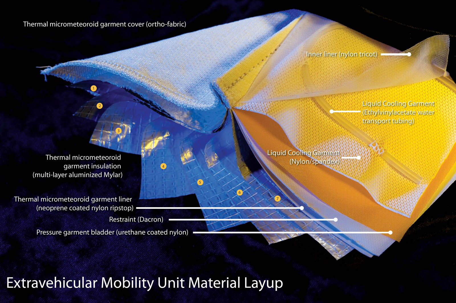 Developing NASA's next-generation spacesuit - Specialty Fabrics Review