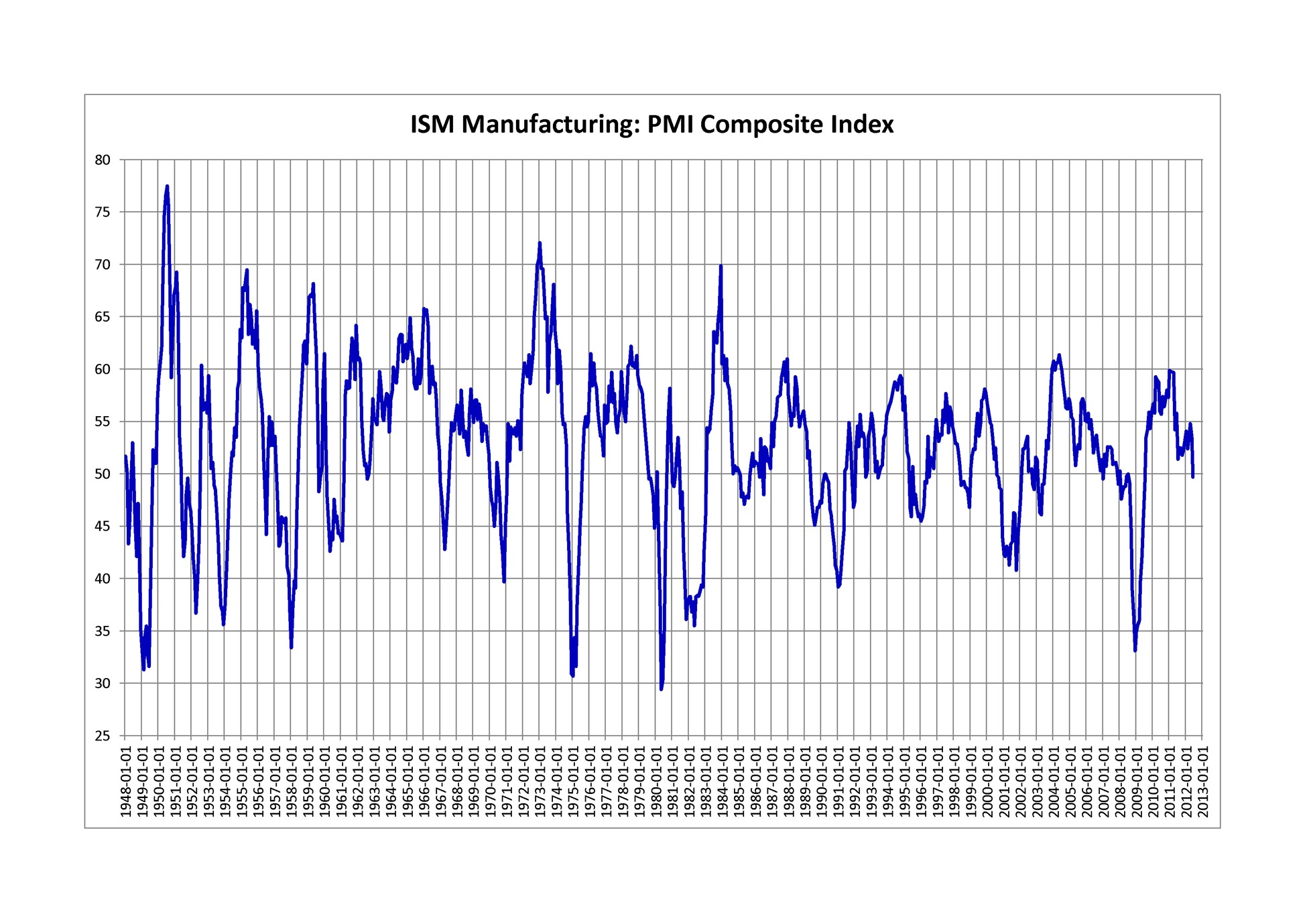 Manufacturing PMI at 52.8% – Specialty Fabrics Review