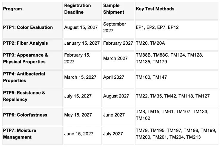 6abeb8f0cc0b5.image-ezgif.com-webp-to-jpg-converter (1) Table displaying AATCC Proficiency Testing Program details, including program names, registration deadlines, sample shipment dates, and key test methods.